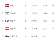 开元棋牌官方APP下载-挪威:战平土耳其战术思路比分停滞
