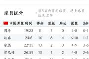 Kaiyuan-国内球队取胜，成功晋级淘汰赛