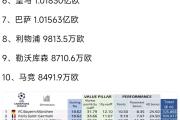 -预测结果：欧国联冠军来自哪支豪强？的简单介绍