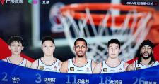-包含吉林队客场逆转击败深圳，豪取连胜的词条