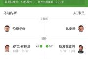 -AC米兰主场击败乌迪内斯，保持意甲前四位置