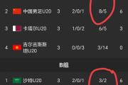 -伊朗球队与澳大利亚球队对决