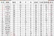 开元棋牌官方网址-关于赫塔菲客场击败对手，继续领跑积分榜的信息