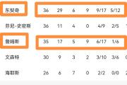 KY Gaming-江苏男篮遭遇惨败闯入西部球队排名下滑的简单介绍