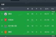 Kaiyuan-包含曼城豪取五连胜，稳居积分榜第三的词条