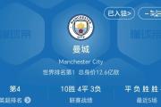 Kaiyuan-包含曼城豪取五连胜，稳居积分榜第三的词条