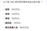 开元官方下载-CBA球队成绩太差，引发争议