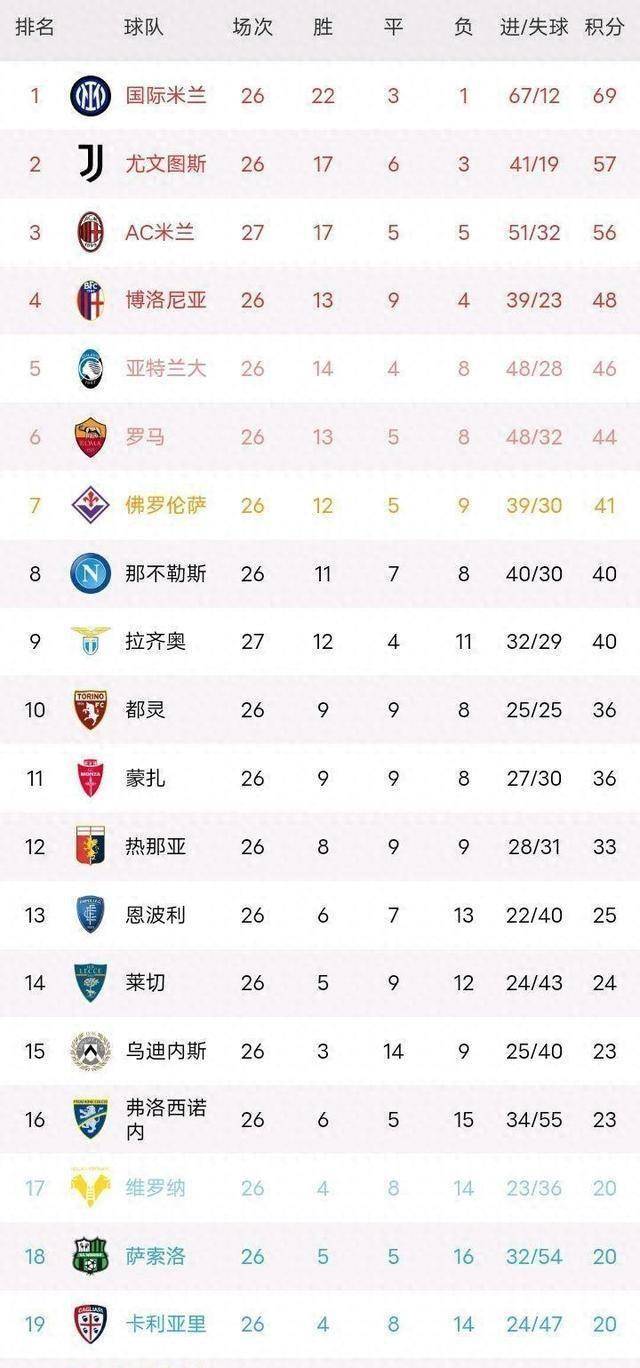 关于赫塔菲客场击败对手，继续领跑积分榜的信息