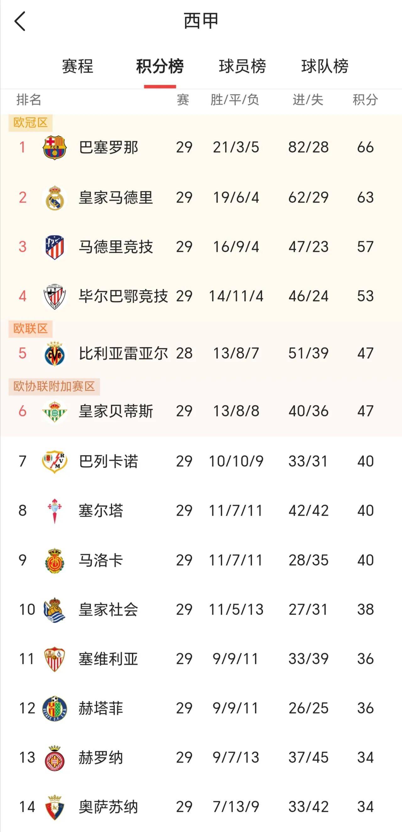 瓦伦西亚主场击败对手，继续保持争冠势头的简单介绍