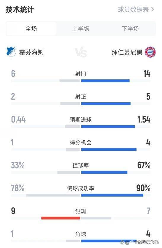 包含雅琳海姆主场守住三分，暂时止颓势的词条