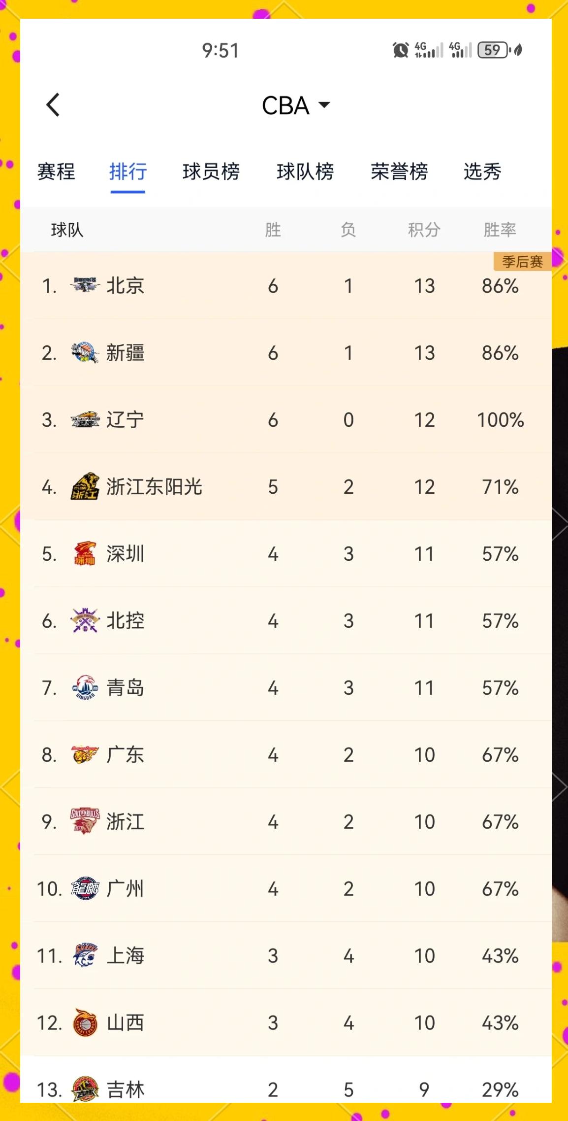 北京首钢队奋斗进取，暂居榜首的简单介绍