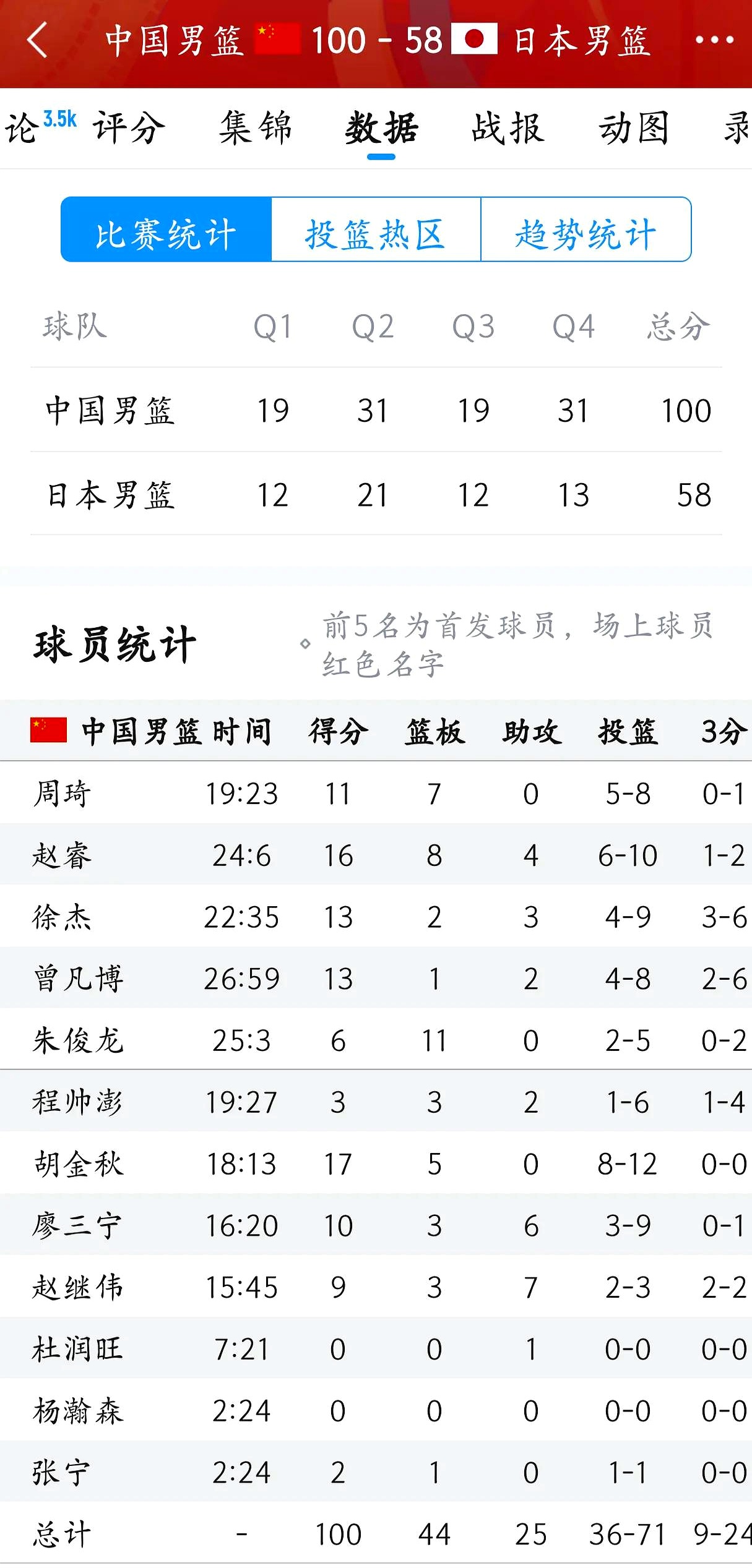 国内球队取胜，成功晋级淘汰赛