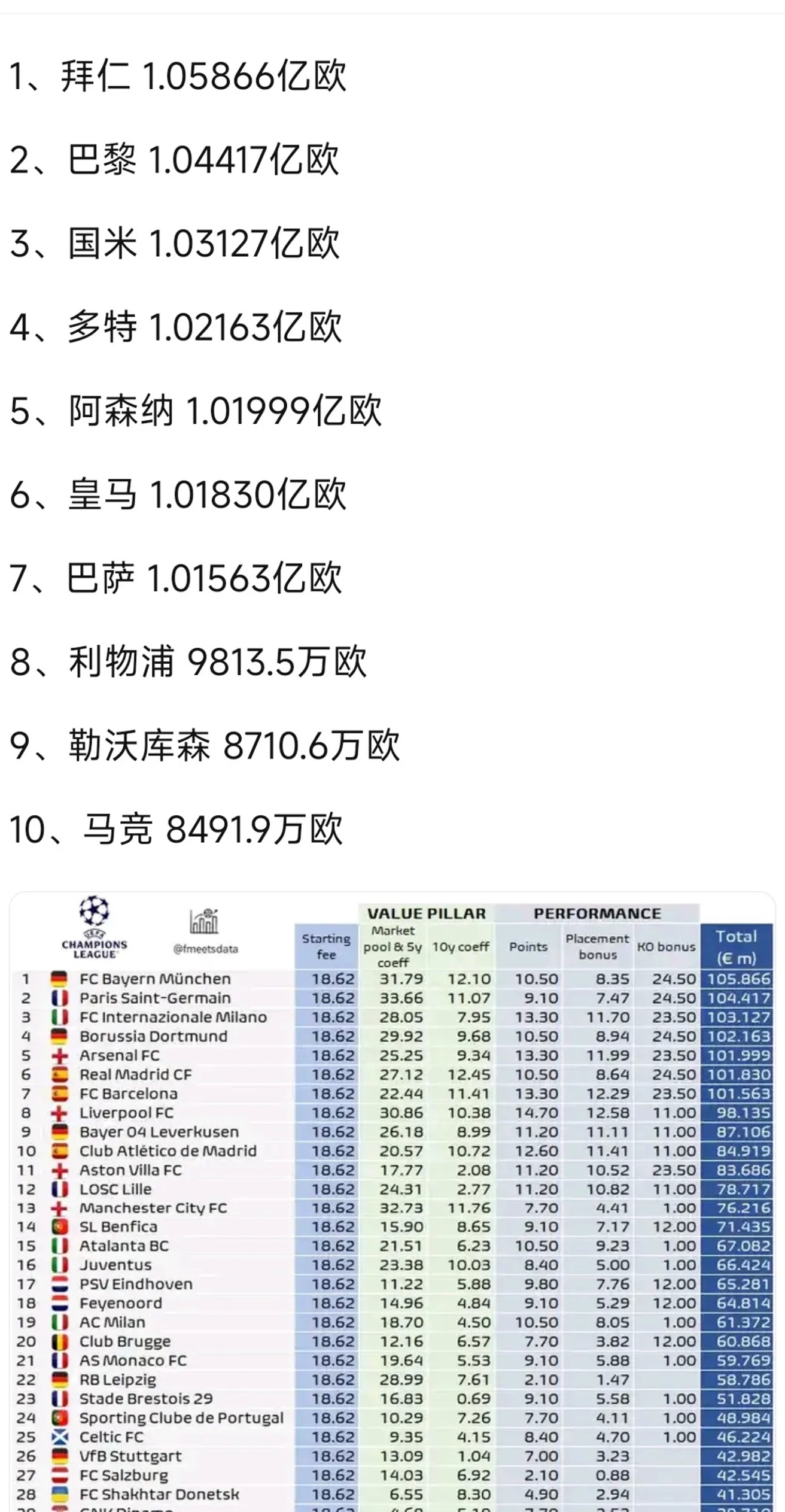 预测结果：欧国联冠军来自哪支豪强？的简单介绍