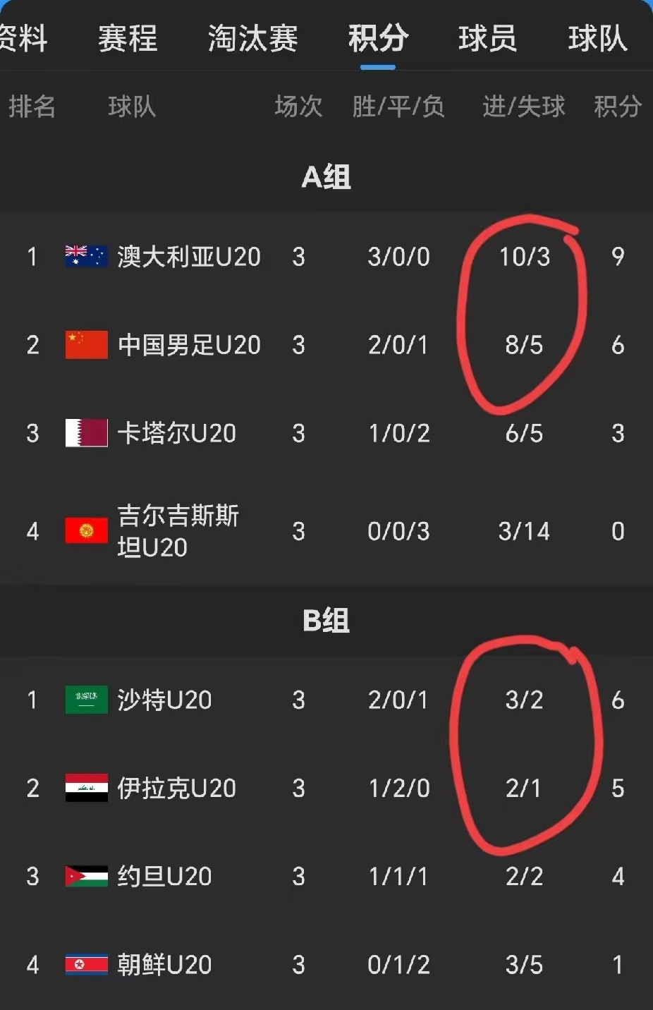 伊朗球队与澳大利亚球队对决