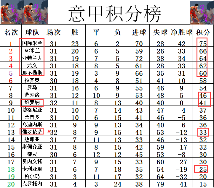 尤文图斯客场一球小胜，排名积分榜首位