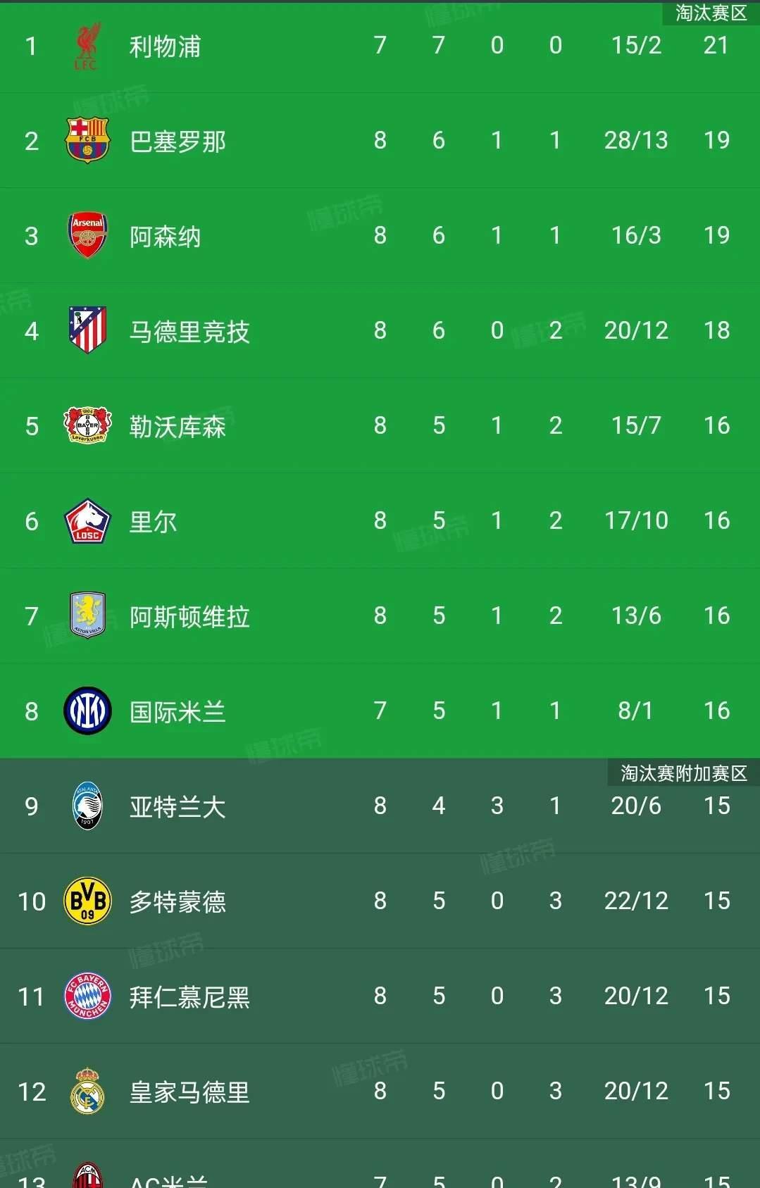 皇马客场失利不佳,实力下滑趋势明显 皇马客场失利不佳,实力下滑趋势明显