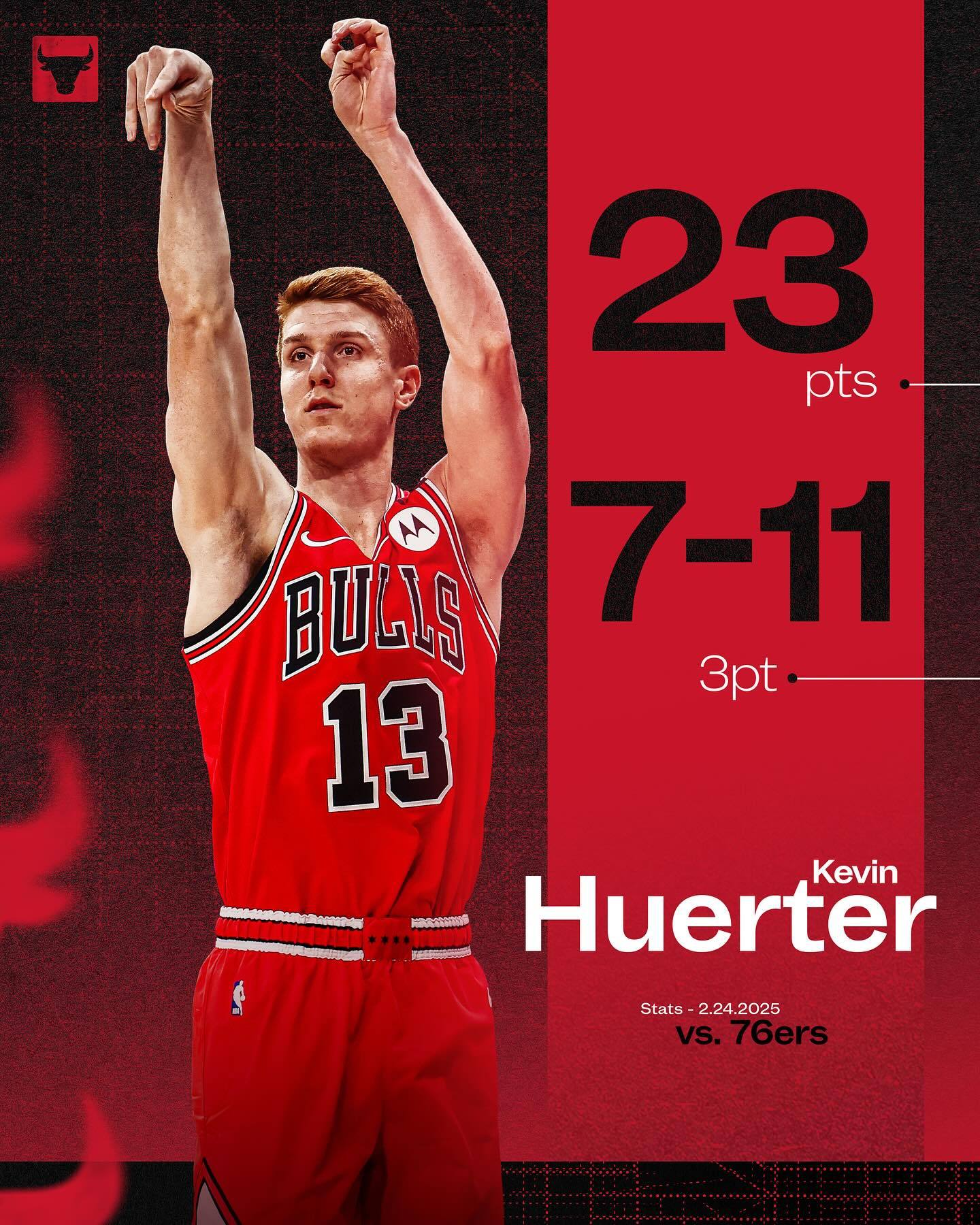 76人战胜公牛结束三连败